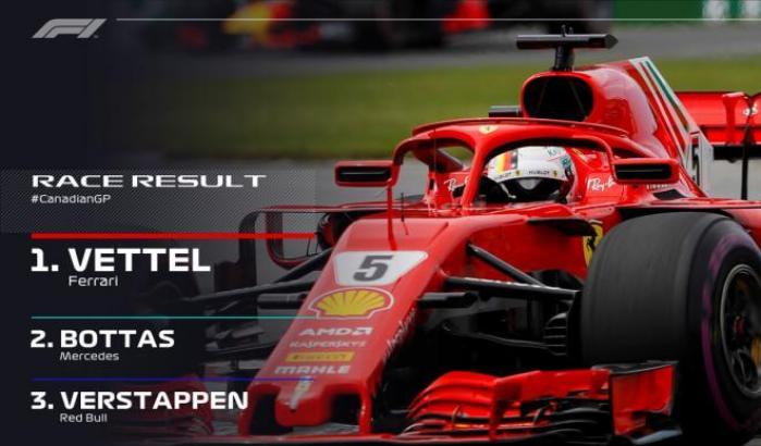 Vettel trionfa in Canada e si prende la vetta del Mondiale: "La strada è ancora lunga"